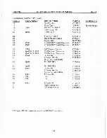 Предварительный просмотр 33 страницы Crown D-150A Series II Service Manual