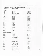 Предварительный просмотр 50 страницы Crown D-150A Series II Service Manual