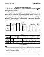 Предварительный просмотр 13 страницы Crown D-45 Reference Manual