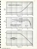 Предварительный просмотр 11 страницы Crown D-60 Instruction Manual