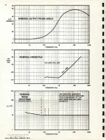 Предварительный просмотр 12 страницы Crown D-60 Instruction Manual