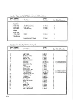 Предварительный просмотр 21 страницы Crown DC-300A II Service Manual