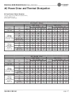 Preview for 57 page of Crown DCi 2 1250N Operation Manual