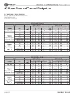 Preview for 60 page of Crown DCi 2 1250N Operation Manual