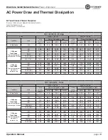 Preview for 63 page of Crown DCi 2 1250N Operation Manual