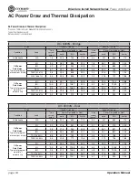 Preview for 64 page of Crown DCi 2 1250N Operation Manual