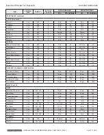 Preview for 11 page of Crown ELTS-30 Installation & Operation Manual