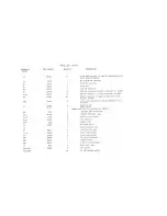 Preview for 2 page of Crown ES-224 Parts List And Electrical Diagram