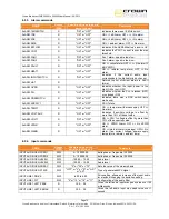 Предварительный просмотр 72 страницы Crown FME 1000W User Manual