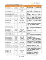 Предварительный просмотр 73 страницы Crown FME 1000W User Manual