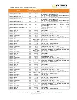 Предварительный просмотр 78 страницы Crown FME 1000W User Manual