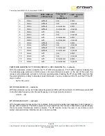 Предварительный просмотр 65 страницы Crown FME 100W User Manual