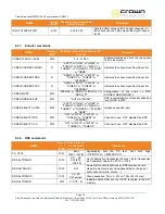 Предварительный просмотр 76 страницы Crown FME 100W User Manual