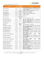 Предварительный просмотр 77 страницы Crown FME 100W User Manual