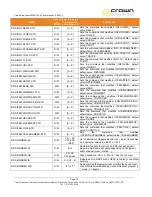 Предварительный просмотр 78 страницы Crown FME 100W User Manual