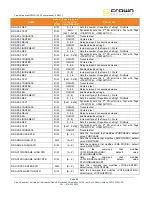 Предварительный просмотр 80 страницы Crown FME 100W User Manual