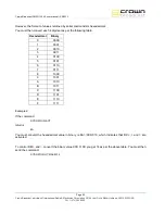 Предварительный просмотр 95 страницы Crown FME 100W User Manual