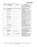 Предварительный просмотр 117 страницы Crown FME 100W User Manual