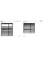 Предварительный просмотр 24 страницы Crown I-Tech 4x3500 HD Operation Manual