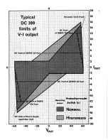 Предварительный просмотр 8 страницы Crown IM-3 DC 300 Instruction Manual