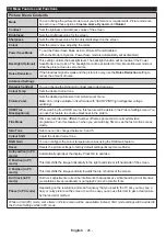 Preview for 27 page of Crown LED 42276 Operating Instructions Manual