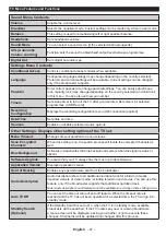 Preview for 28 page of Crown LED 42276 Operating Instructions Manual