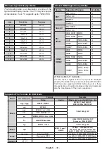 Preview for 31 page of Crown LED 42276 Operating Instructions Manual