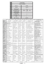 Preview for 32 page of Crown LED 42276 Operating Instructions Manual