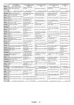 Preview for 33 page of Crown LED 42276 Operating Instructions Manual