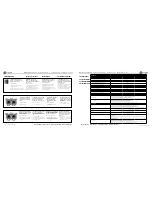 Предварительный просмотр 20 страницы Crown MA-12000i Operation Manual