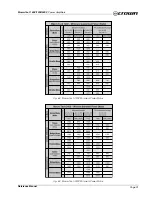 Preview for 31 page of Crown Macro-Tech 2402 Reference Manual