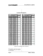 Preview for 8 page of Crown P.I.P.-BP1C Reference Manual