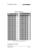 Preview for 11 page of Crown P.I.P.-BP1C Reference Manual