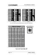 Preview for 16 page of Crown P.I.P.-BP1C Reference Manual