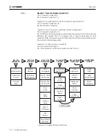 Предварительный просмотр 12 страницы Crown SMX 1 Troubleshooting Manual