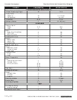 Preview for 14 page of Crown SXN-4M Installation & Operation Manual