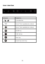 Preview for 23 page of Crown VCP 32D Instruction Manual