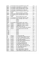 Предварительный просмотр 70 страницы Crown XLS 1000 Series Service Manual