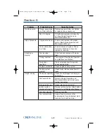 Preview for 153 page of Crownline 180 BR Owner'S/Operator'S Manual