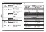 Предварительный просмотр 16 страницы CRT SS 9900 User Manual