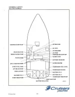 Предварительный просмотр 11 страницы Cruisers Yachts 3075 Express Series Owner'S Manual