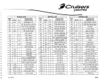 Предварительный просмотр 46 страницы Cruisers Yachts 3470 Series Owner'S Manual