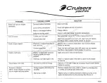 Предварительный просмотр 124 страницы Cruisers Yachts 3672 series Owner'S Manual