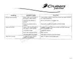 Предварительный просмотр 128 страницы Cruisers Yachts 3672 series Owner'S Manual