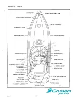 Preview for 11 page of Cruisers Yachts 42" Series Manual