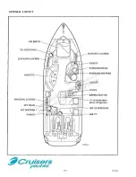 Preview for 12 page of Cruisers Yachts 42" Series Manual