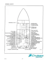 Preview for 13 page of Cruisers Yachts 42" Series Manual