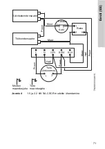 Предварительный просмотр 71 страницы Crundfos SA-CSCR Nstallation And Operating Instructions