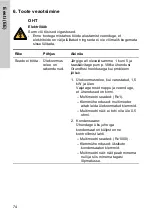 Предварительный просмотр 74 страницы Crundfos SA-CSCR Nstallation And Operating Instructions