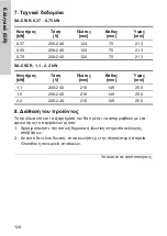 Preview for 124 page of Crundfos SA-CSCR Nstallation And Operating Instructions